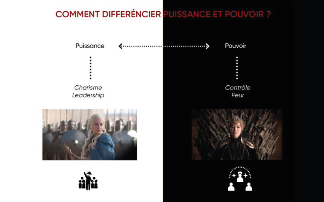 Puissance vs Pouvoir