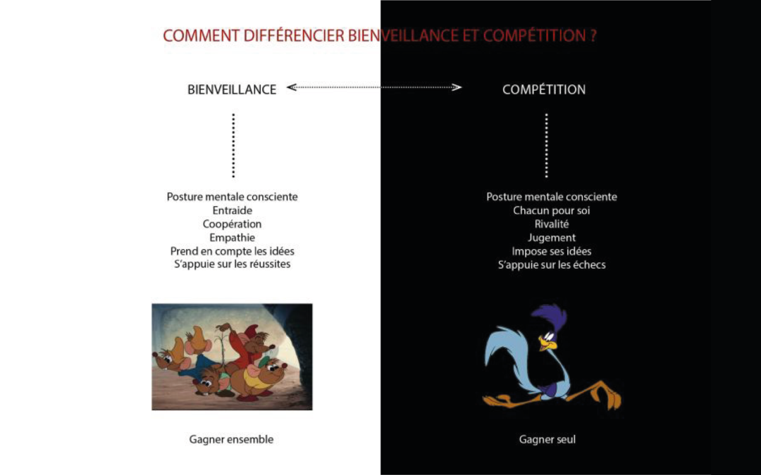Bienveillance vs Compétition